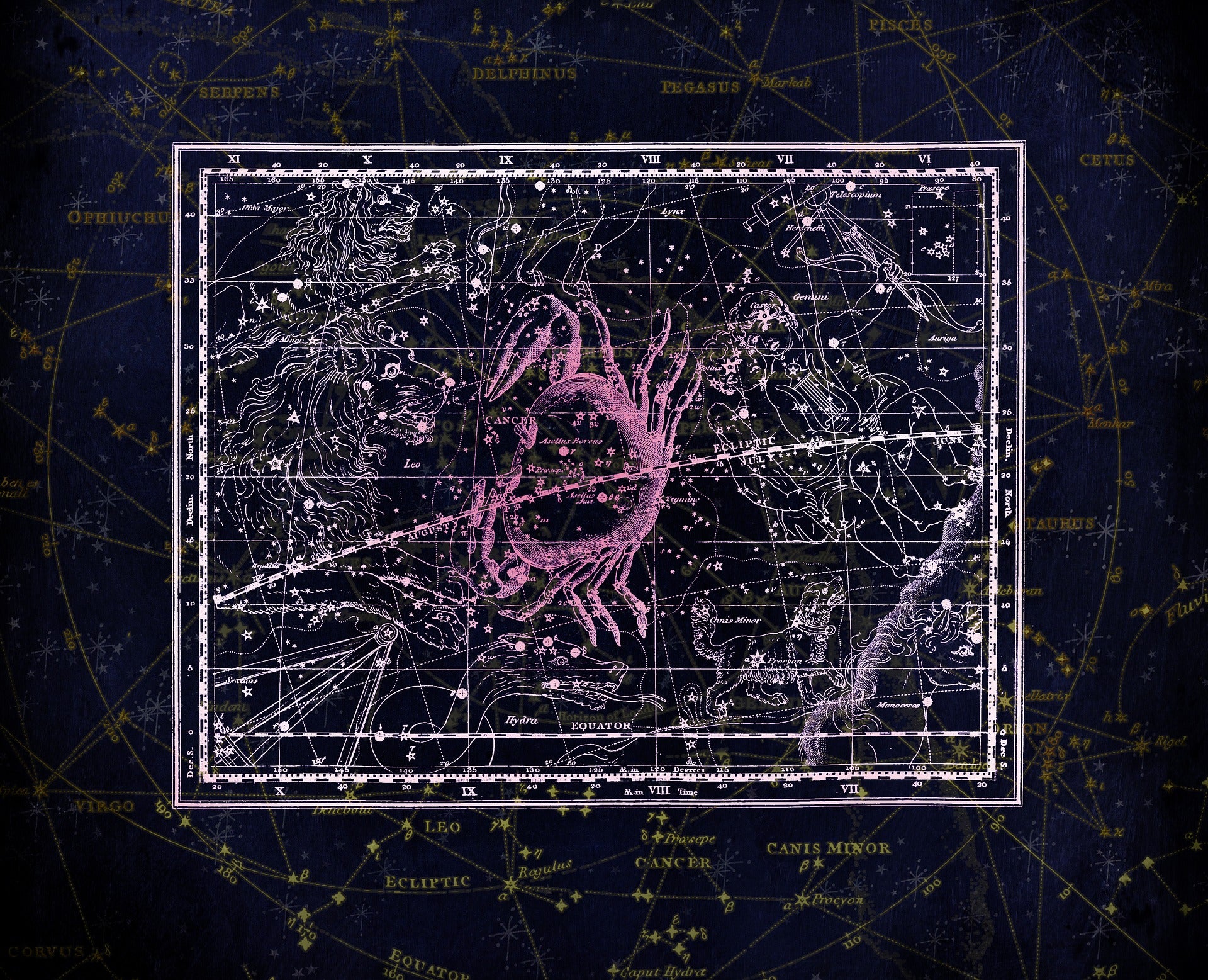 Astrology And Your Birth Chart