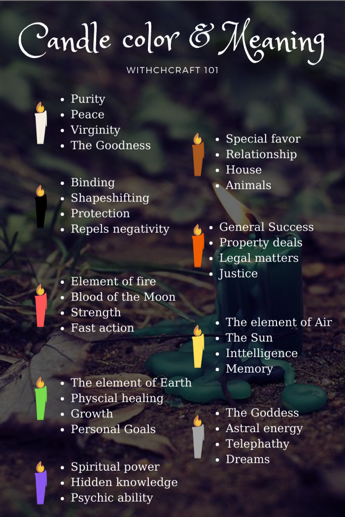 Candle Colour Meaning In Witchcraft: Detail Guide For Beginners