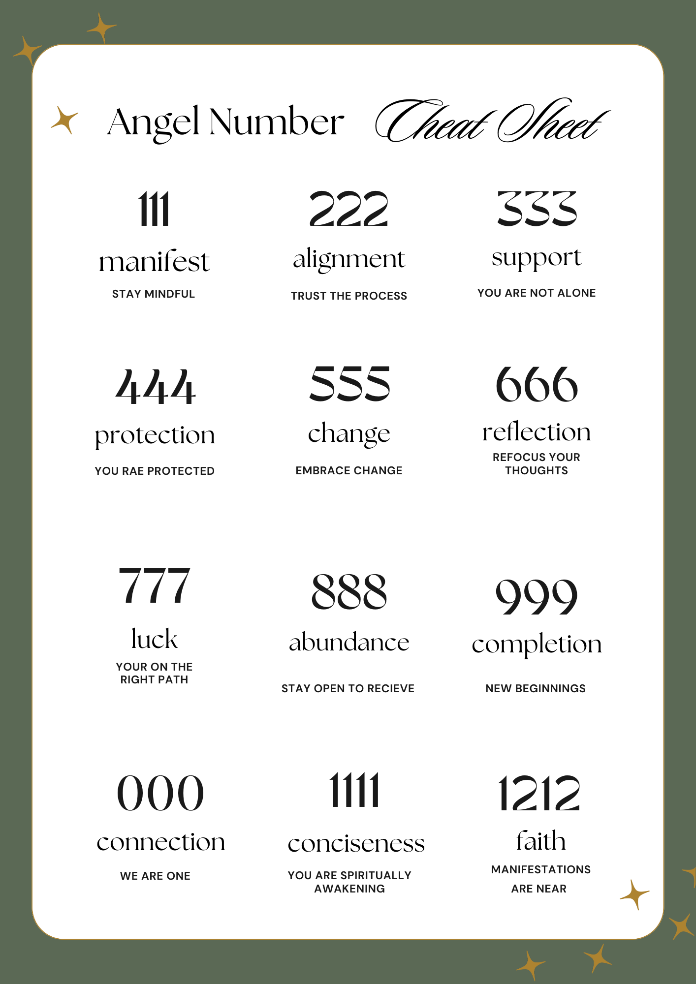 Celestial Guide to Angel Numbers