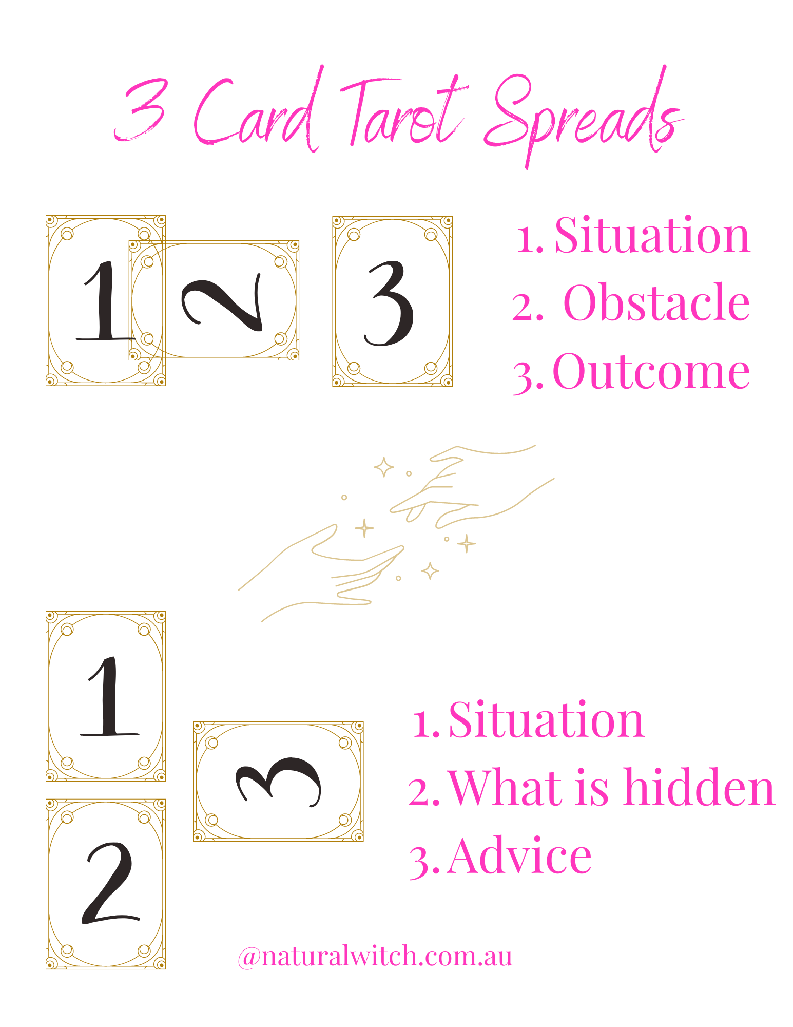Tarot Spreads