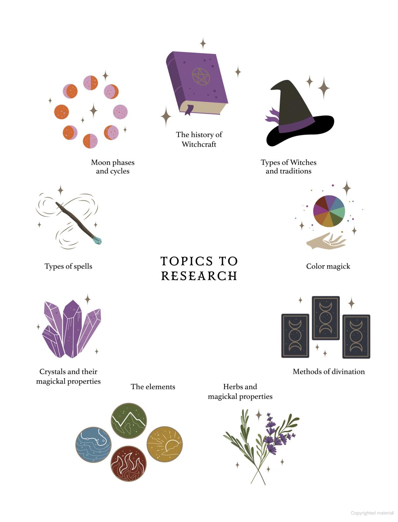 The Witch of the Forest's Guide to Natural Magick