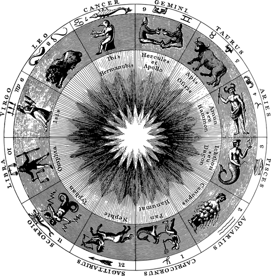 The Elements And Astrology