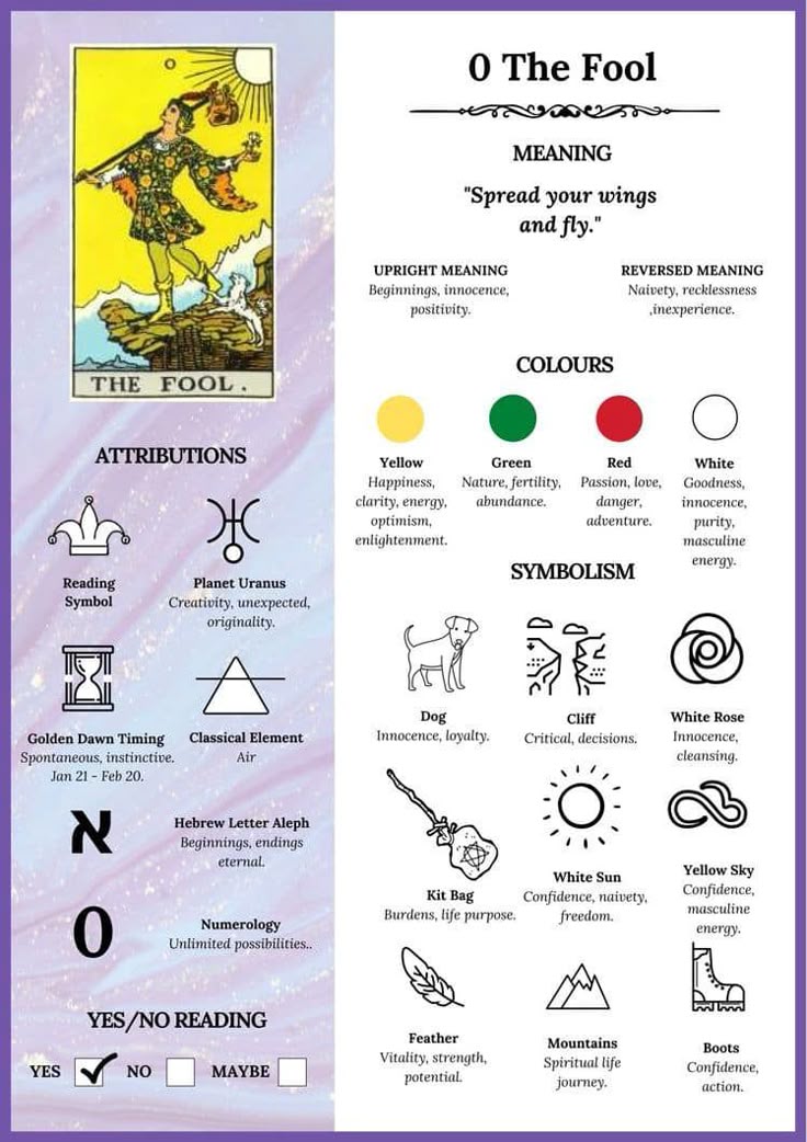 Tarot Wisdom: The Fool’s Journey