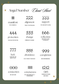 Celestial Guide to Angel Numbers
